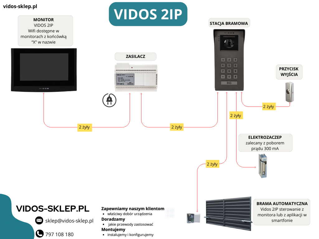 Schemat instalacji Vidos S201-1
